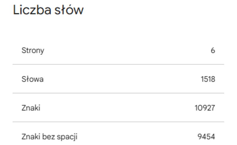 ile znaków ma tekst? studiofraza.pl